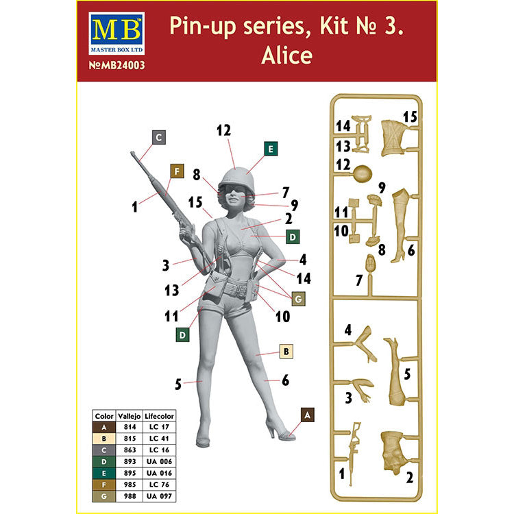 Pin-Up Series, Kit N°3