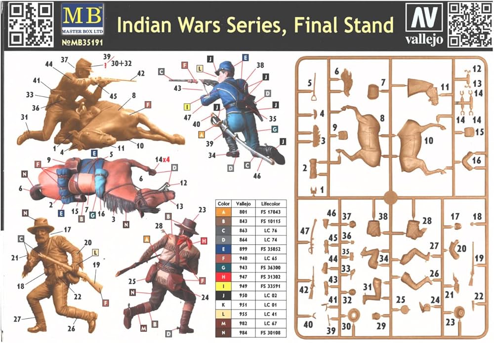 Final Stand - Indian Wars Series