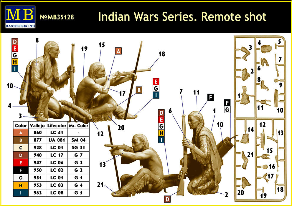 Remote Shot - Indian Wars Series
