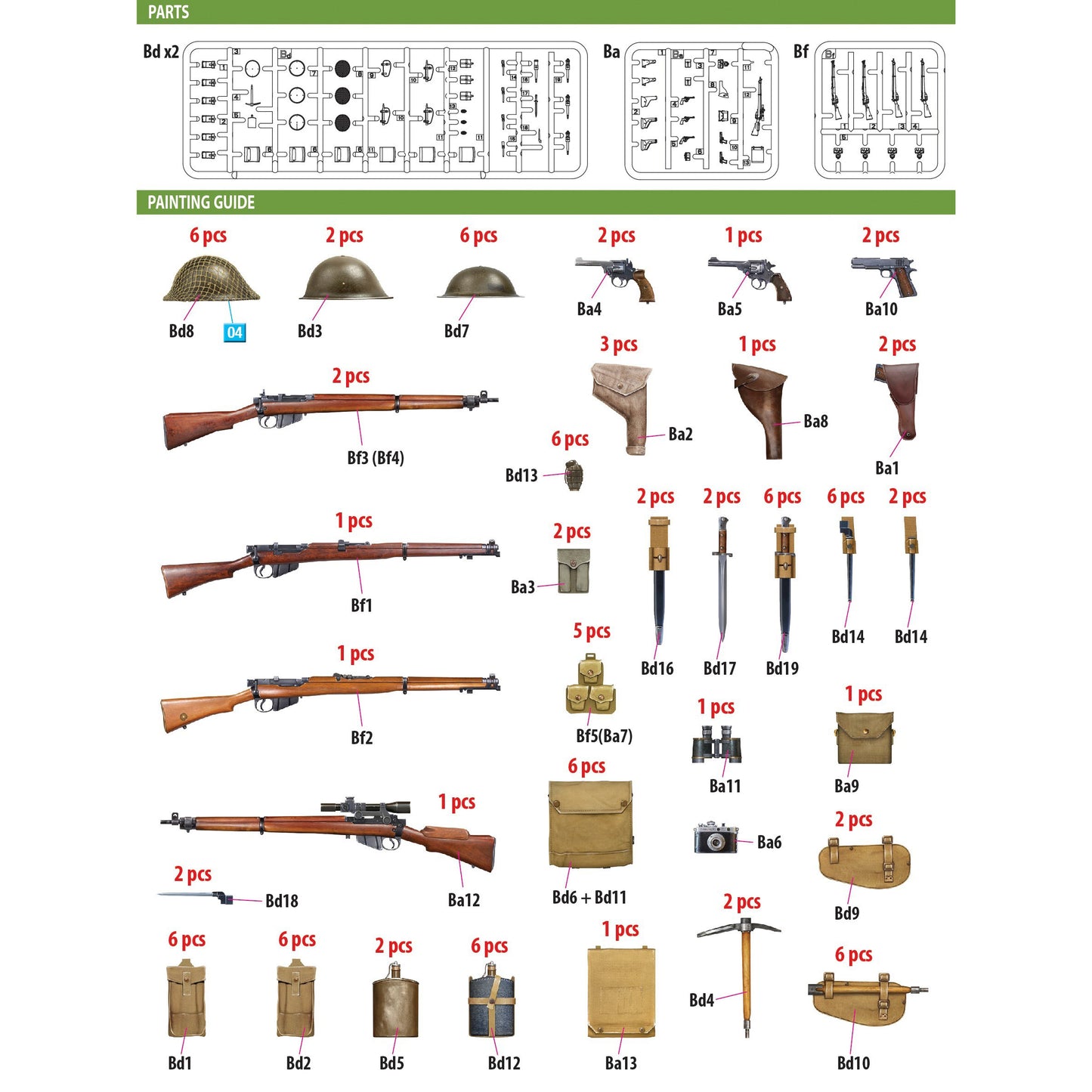 British Infantry Weapons & Equipments