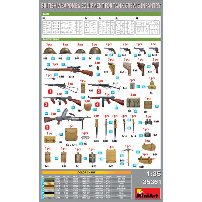British Weapons & Equipments for Tank Crew & Infantry