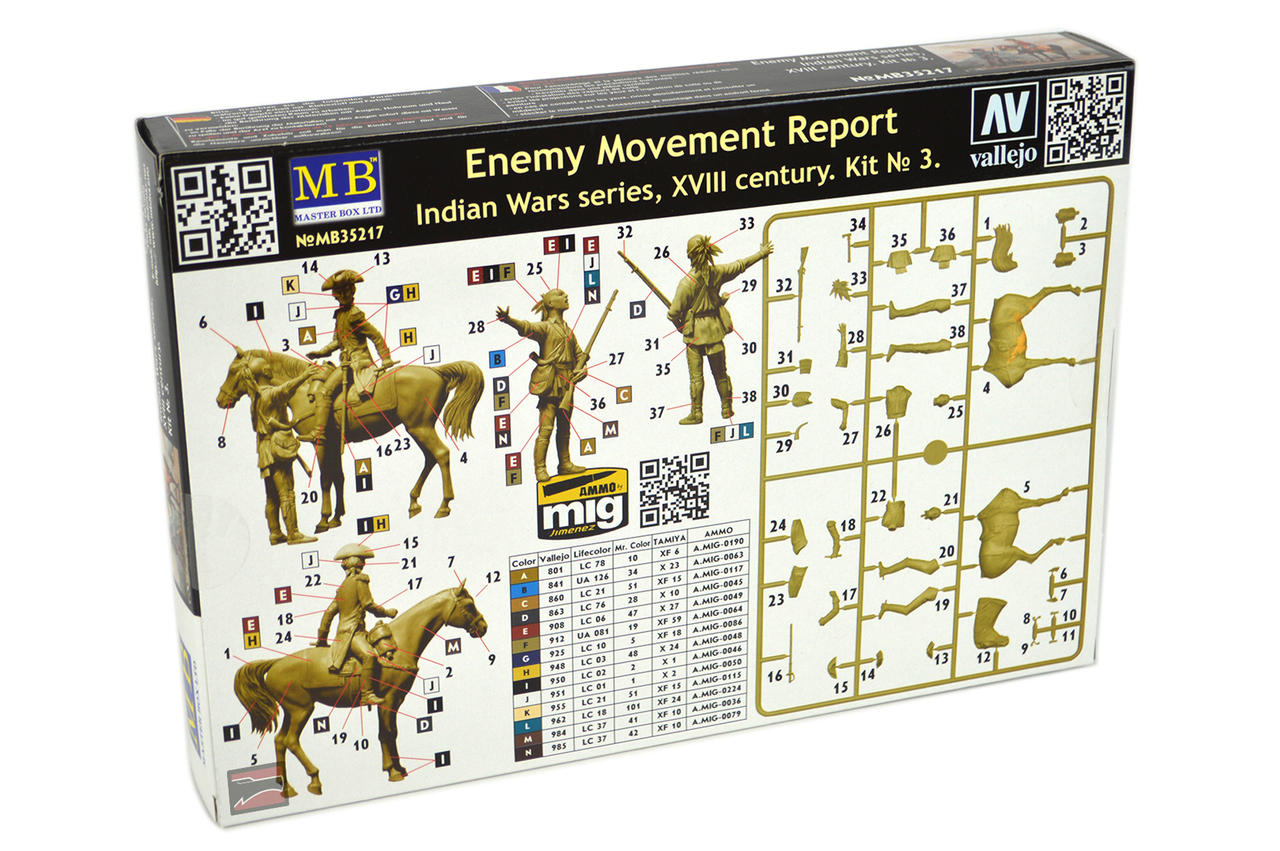 Enemy Movement Report