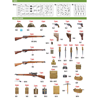 British Infantry Weapons & Equipments