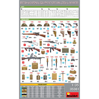 British Weapons & Equipments for Tank Crew & Infantry