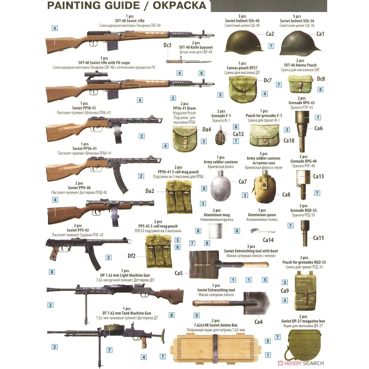 Soviet Infantry Automatic Weapons & Equipments
