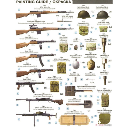 Soviet Infantry Automatic Weapons & Equipments