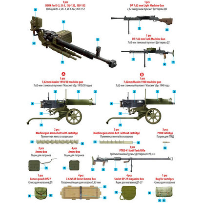 Soviet Machineguns and Equipment