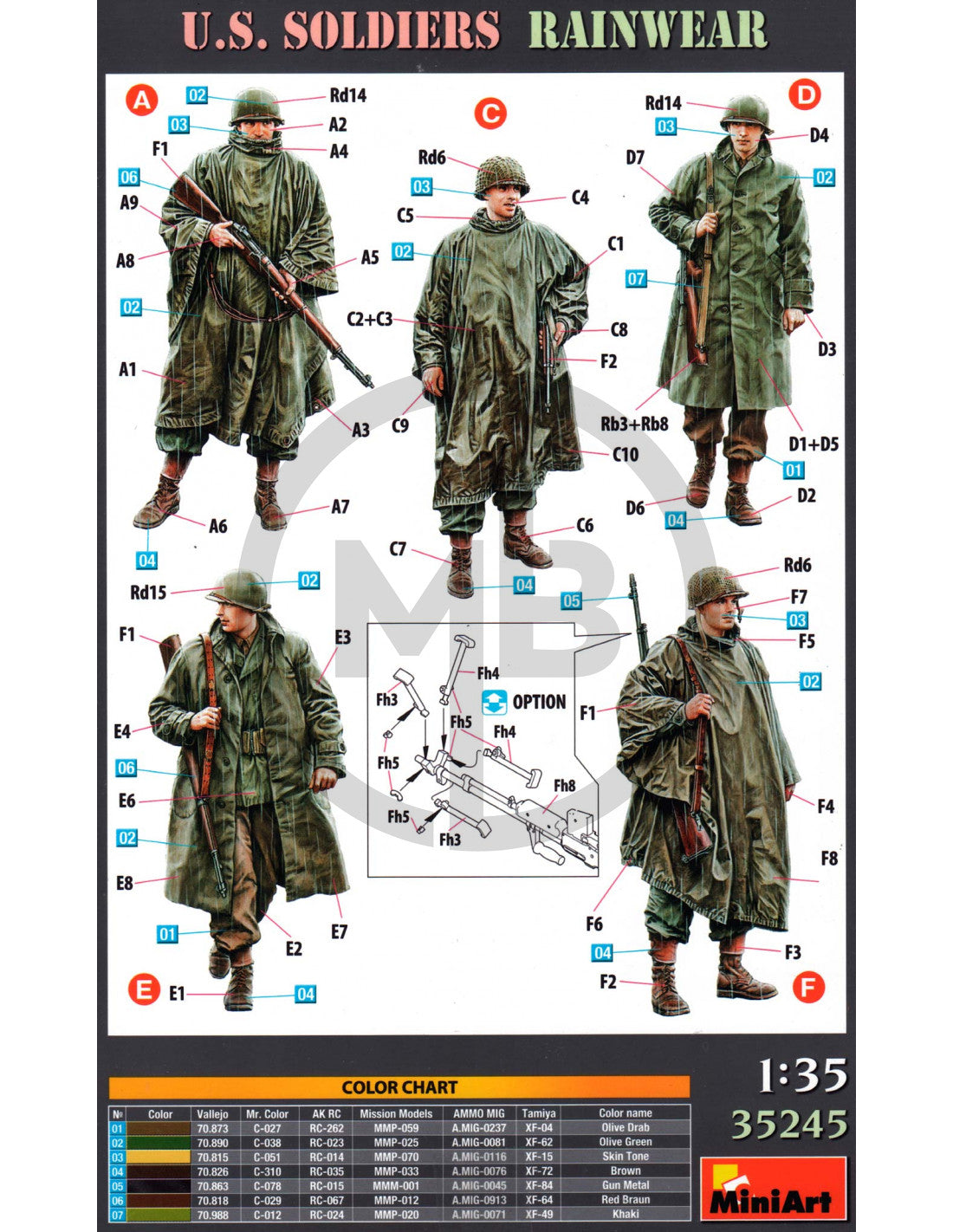 US Soldiers Rainwear 